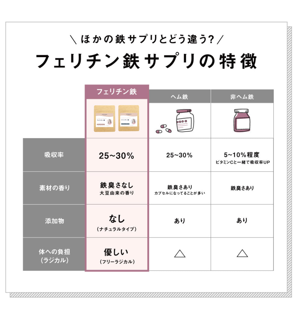 withmoon フェリチン鉄サプリ 120粒