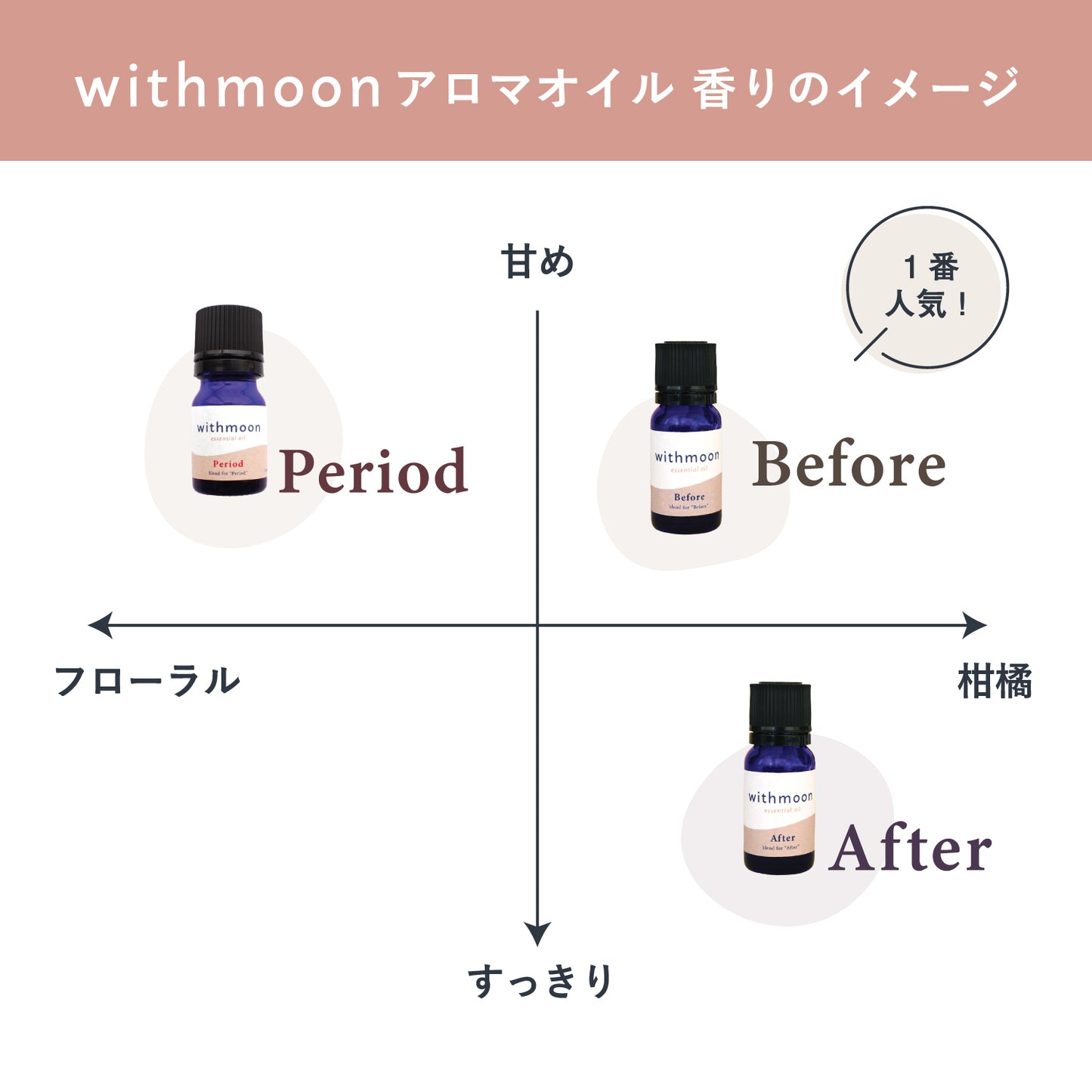 withmoon エッセンシャルオイル お試し3種セット